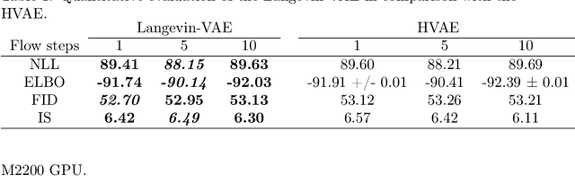 Figure 2 for Quasi-symplectic Langevin Variational Autoencoder