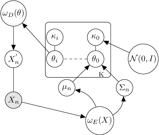 Figure 1 for Quasi-symplectic Langevin Variational Autoencoder