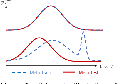 Figure 1 for A Channel Coding Benchmark for Meta-Learning