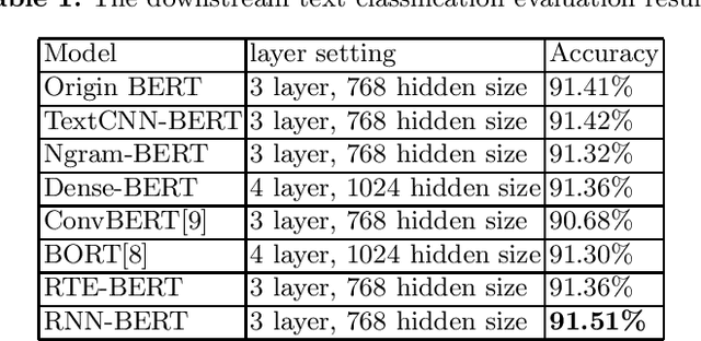 Figure 1 for A Comprehensive Exploration of Pre-training Language Models