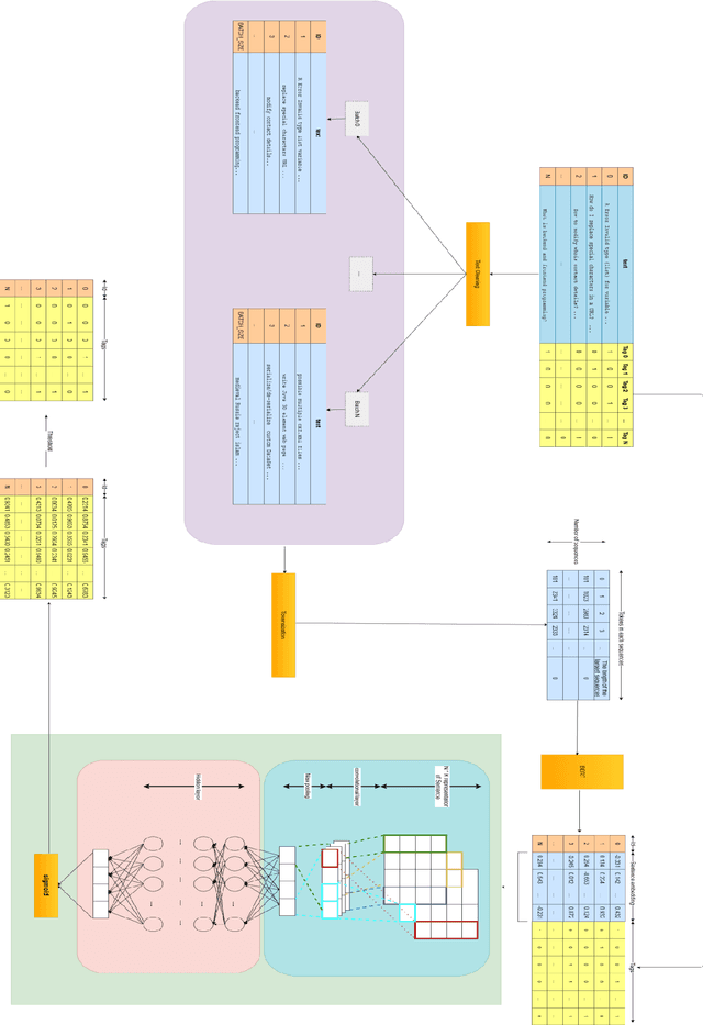 Figure 1 for Tag Recommendation for Online Q&A Communities based on BERT Pre-Training Technique