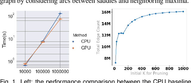 Figure 1 for Scalable Topological Data Analysis and Visualization for Evaluating Data-Driven Models in Scientific Applications