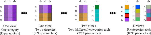 Figure 2 for CrossCat: A Fully Bayesian Nonparametric Method for Analyzing Heterogeneous, High Dimensional Data