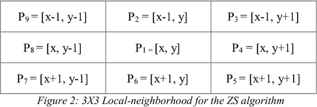 Figure 3 for A Sequential Thinning Algorithm For Multi-Dimensional Binary Patterns