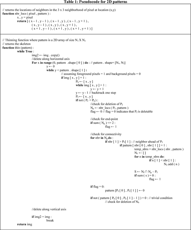 Figure 2 for A Sequential Thinning Algorithm For Multi-Dimensional Binary Patterns