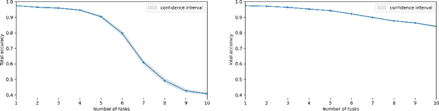 Figure 4 for Empirical investigations on WVA structural issues