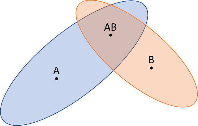 Figure 1 for Empirical investigations on WVA structural issues