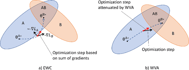 Figure 2 for Empirical investigations on WVA structural issues