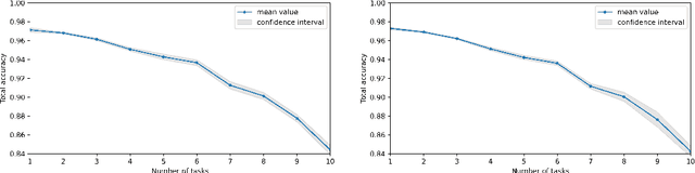 Figure 3 for Empirical investigations on WVA structural issues