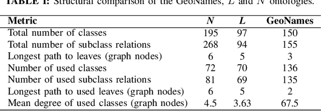 Figure 4 for Impact of Semantic Granularity on Geographic Information Search Support