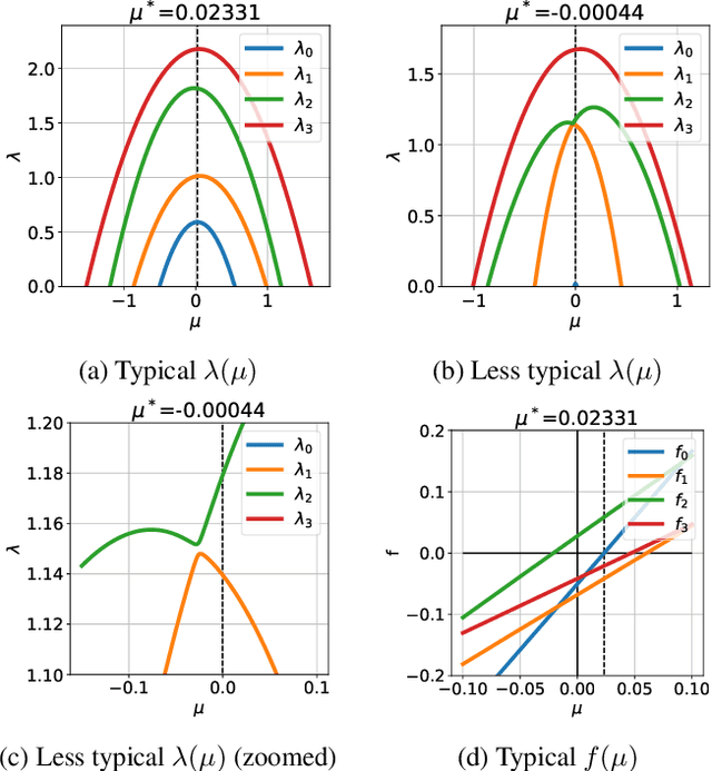 Figure 3 for Optimal least-squares solution to the hand-eye calibration problem