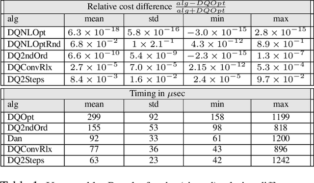 Figure 2 for Optimal least-squares solution to the hand-eye calibration problem