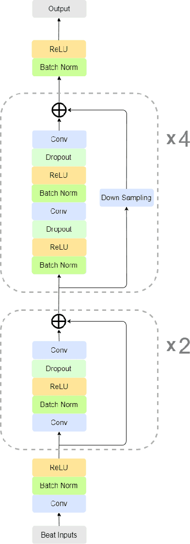 Figure 3 for IMLE-Net: An Interpretable Multi-level Multi-channel Model for ECG Classification