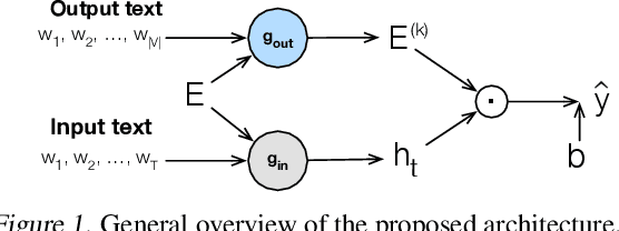 Figure 1 for Deep Residual Output Layers for Neural Language Generation