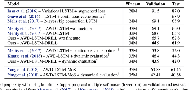 Figure 4 for Deep Residual Output Layers for Neural Language Generation