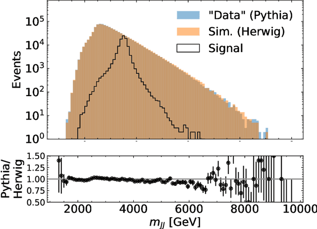 Figure 1 for Simulation Assisted Likelihood-free Anomaly Detection