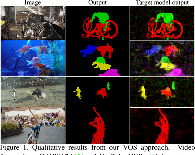 Figure 1 for Learning Fast and Robust Target Models for Video Object Segmentation