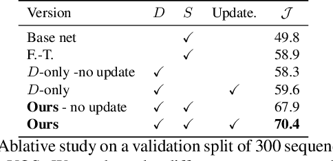 Figure 2 for Learning Fast and Robust Target Models for Video Object Segmentation