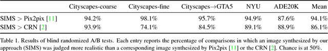 Figure 2 for Semi-parametric Image Synthesis