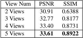 Figure 4 for NeLF: Neural Light-transport Field for Portrait View Synthesis and Relighting