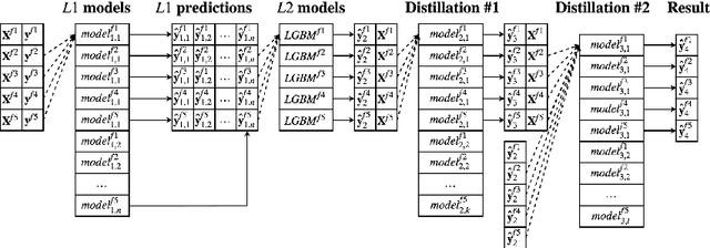 Figure 3 for Label Denoising with Large Ensembles of Heterogeneous Neural Networks