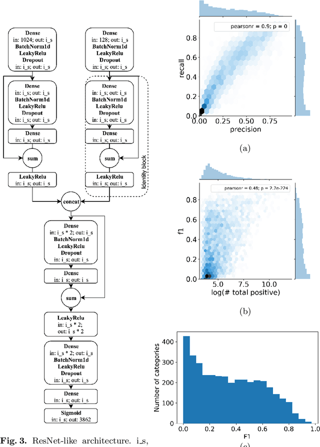 Figure 4 for Label Denoising with Large Ensembles of Heterogeneous Neural Networks