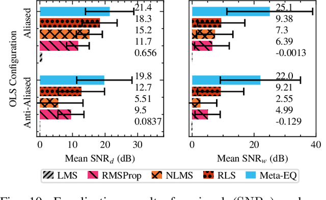 Figure 2 for Meta-AF: Meta-Learning for Adaptive Filters