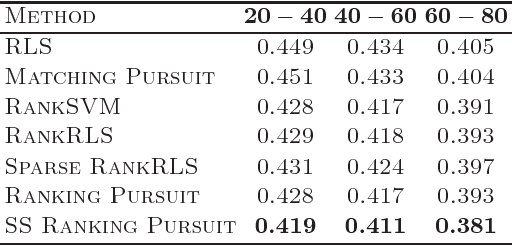 Figure 4 for Semi-supervised Ranking Pursuit