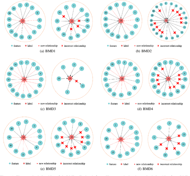 Figure 2 for Local Causal Structure Learning and its Discovery Between Type 2 Diabetes and Bone Mineral Density