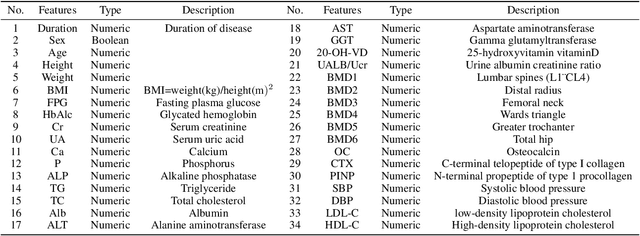 Figure 1 for Local Causal Structure Learning and its Discovery Between Type 2 Diabetes and Bone Mineral Density