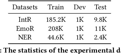 Figure 2 for DialogueBERT: A Self-Supervised Learning based Dialogue Pre-training Encoder