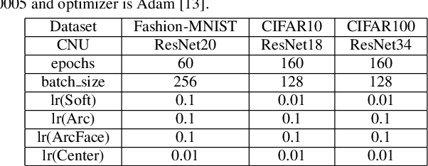 Figure 2 for Angular Learning: Toward Discriminative Embedded Features