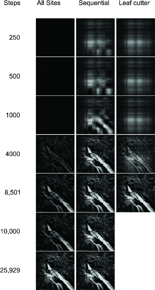 Figure 1 for Design of a Hybrid Robot Control System using Memristor-Model and Ant-Inspired Based Information Transfer Protocols