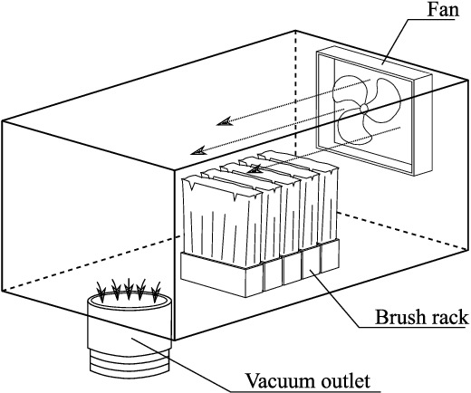 Figure 3 for Development of a Robotic System for Automated Decaking of 3D-Printed Parts