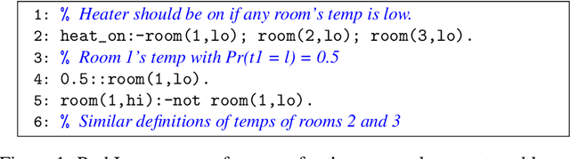 Figure 1 for Value of Information in Probabilistic Logic Programs