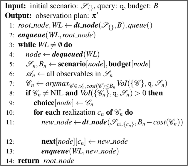 Figure 3 for Value of Information in Probabilistic Logic Programs