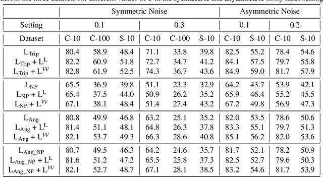 Figure 2 for Learning Deep Optimal Embeddings with Sinkhorn Divergences