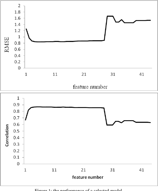 Figure 2 for Characterizing the Influence of Features on Reading Difficulty Estimation for Non-native Readers