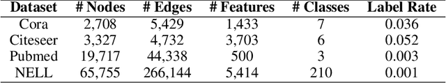 Figure 2 for Continuous Graph Neural Networks