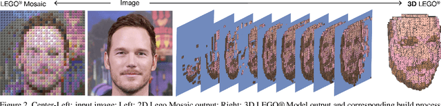 Figure 2 for Image2Lego: Customized LEGO Set Generation from Images