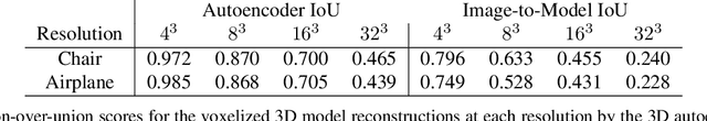 Figure 1 for Image2Lego: Customized LEGO Set Generation from Images