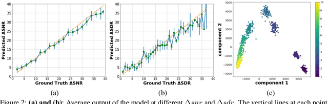 Figure 3 for NORESQA -- A Framework for Speech Quality Assessment using Non-Matching References