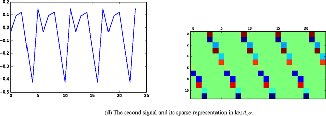Figure 4 for On the Global-Local Dichotomy in Sparsity Modeling
