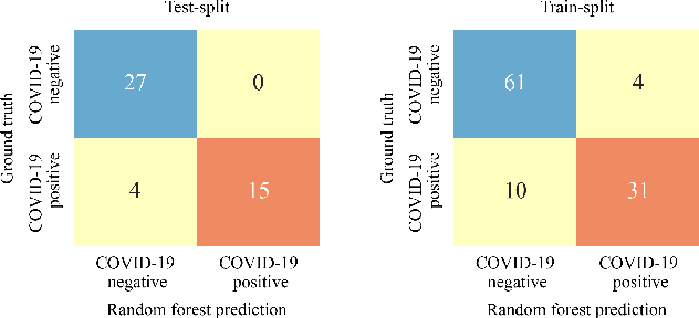 Figure 3 for An Explainable-AI approach for Diagnosis of COVID-19 using MALDI-ToF Mass Spectrometry