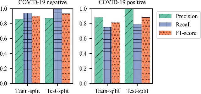 Figure 4 for An Explainable-AI approach for Diagnosis of COVID-19 using MALDI-ToF Mass Spectrometry