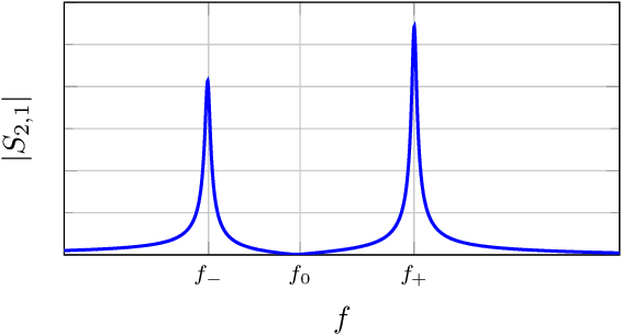 Figure 2 for A Time-domain Approach to the Design of Coupled-Resonator Microstrip Filters