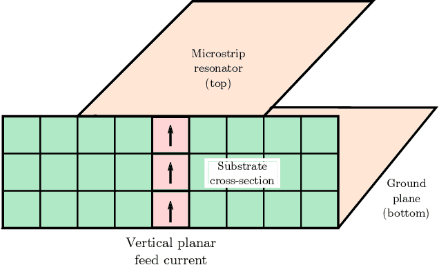 Figure 3 for A Time-domain Approach to the Design of Coupled-Resonator Microstrip Filters
