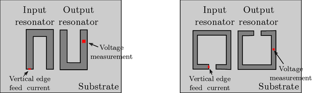 Figure 4 for A Time-domain Approach to the Design of Coupled-Resonator Microstrip Filters