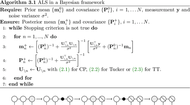 Figure 4 for Alternating linear scheme in a Bayesian framework for low-rank tensor approximation