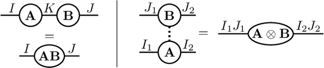 Figure 1 for Alternating linear scheme in a Bayesian framework for low-rank tensor approximation